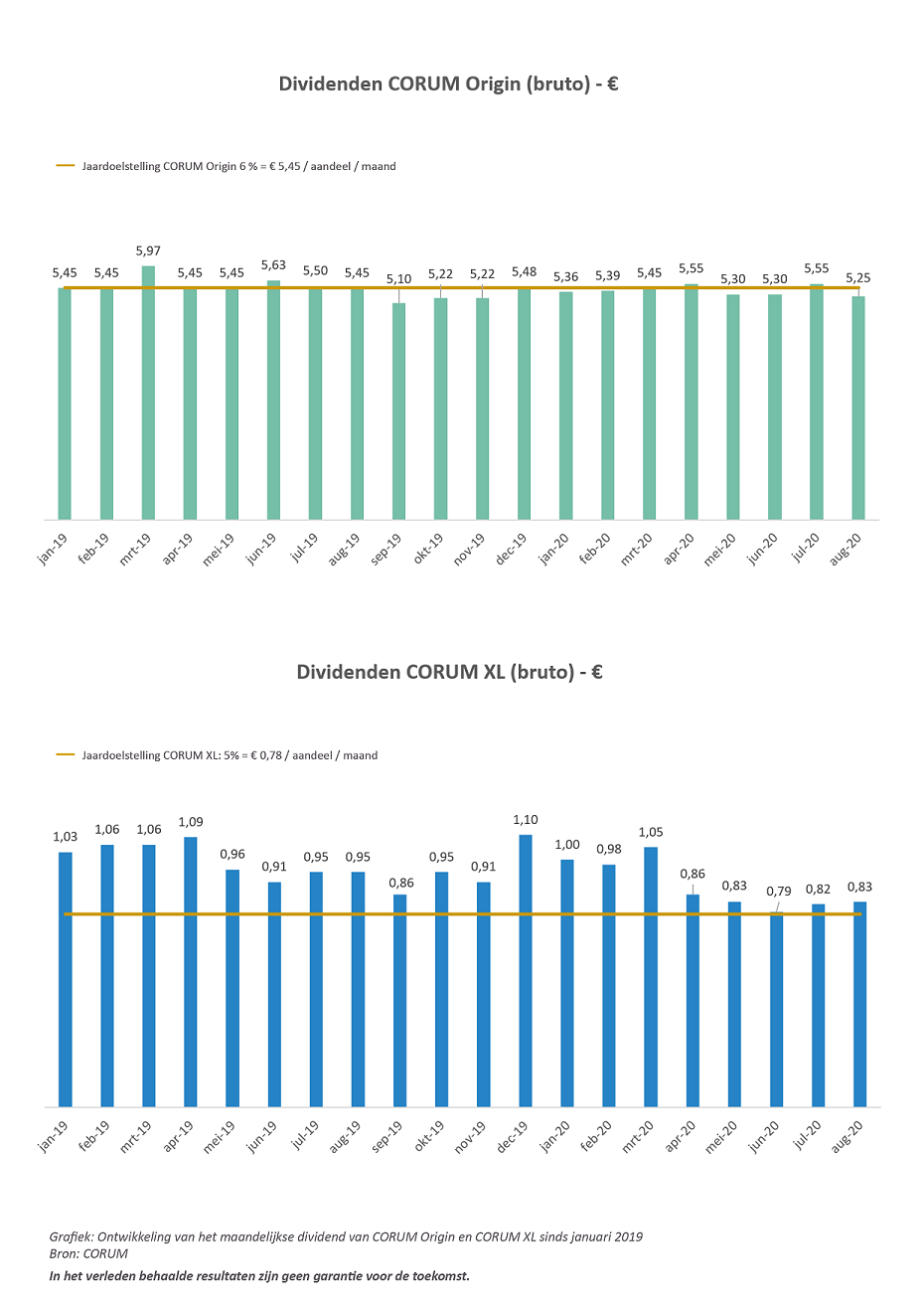 Dividendoverzichten tm aug 2020