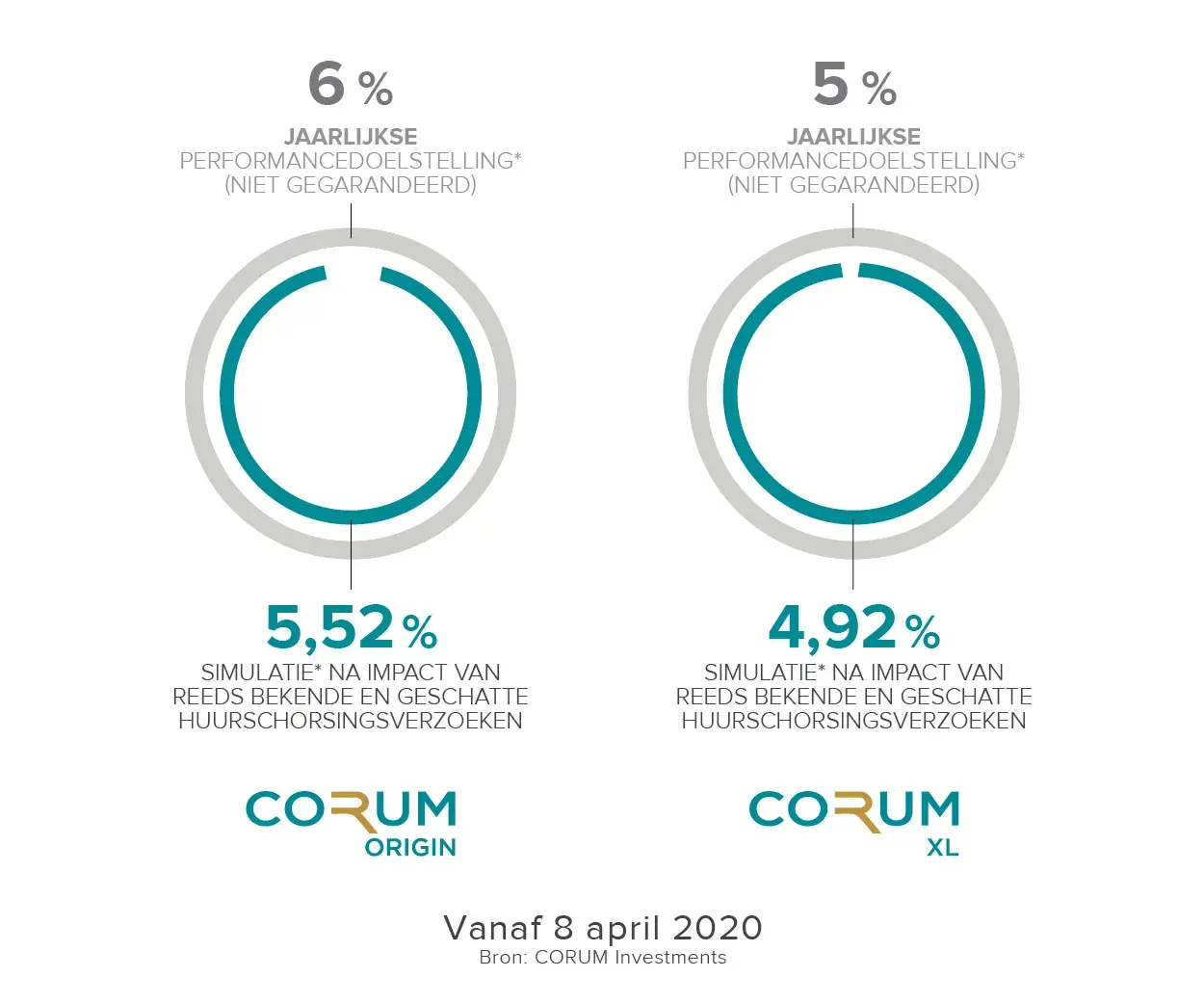 Performancedoelstelling 8 april 2020