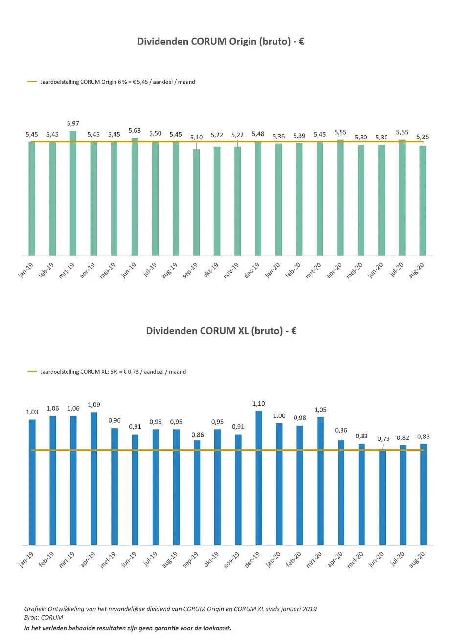 Dividendoverzichten tm aug 2020