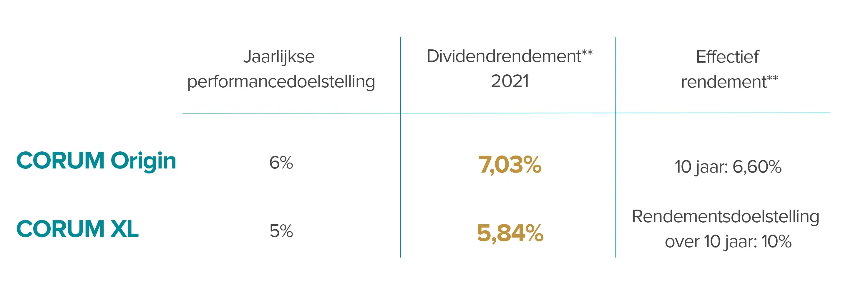 Performance 2021 - tabel